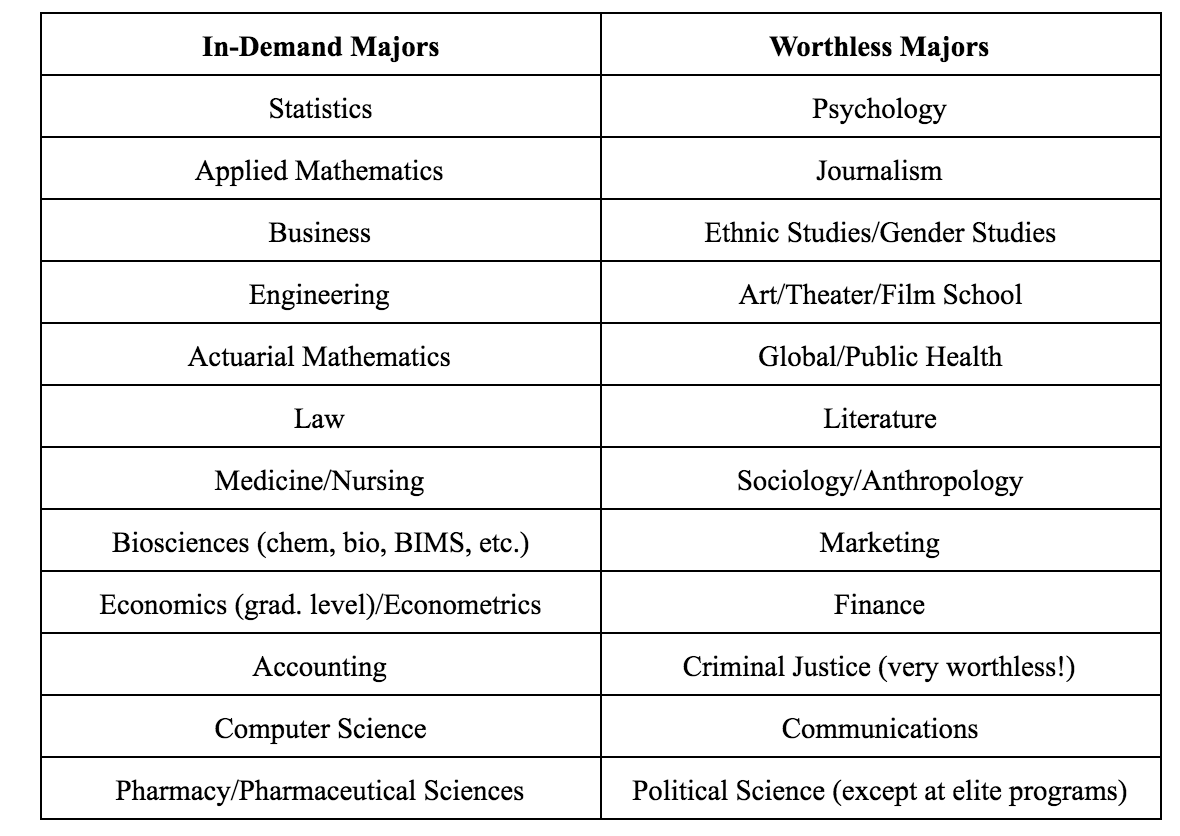 when-a-college-degree-is-worthless